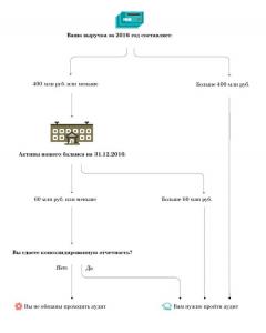 Фотография ООО Аудиторская фирма «Аудит» 4